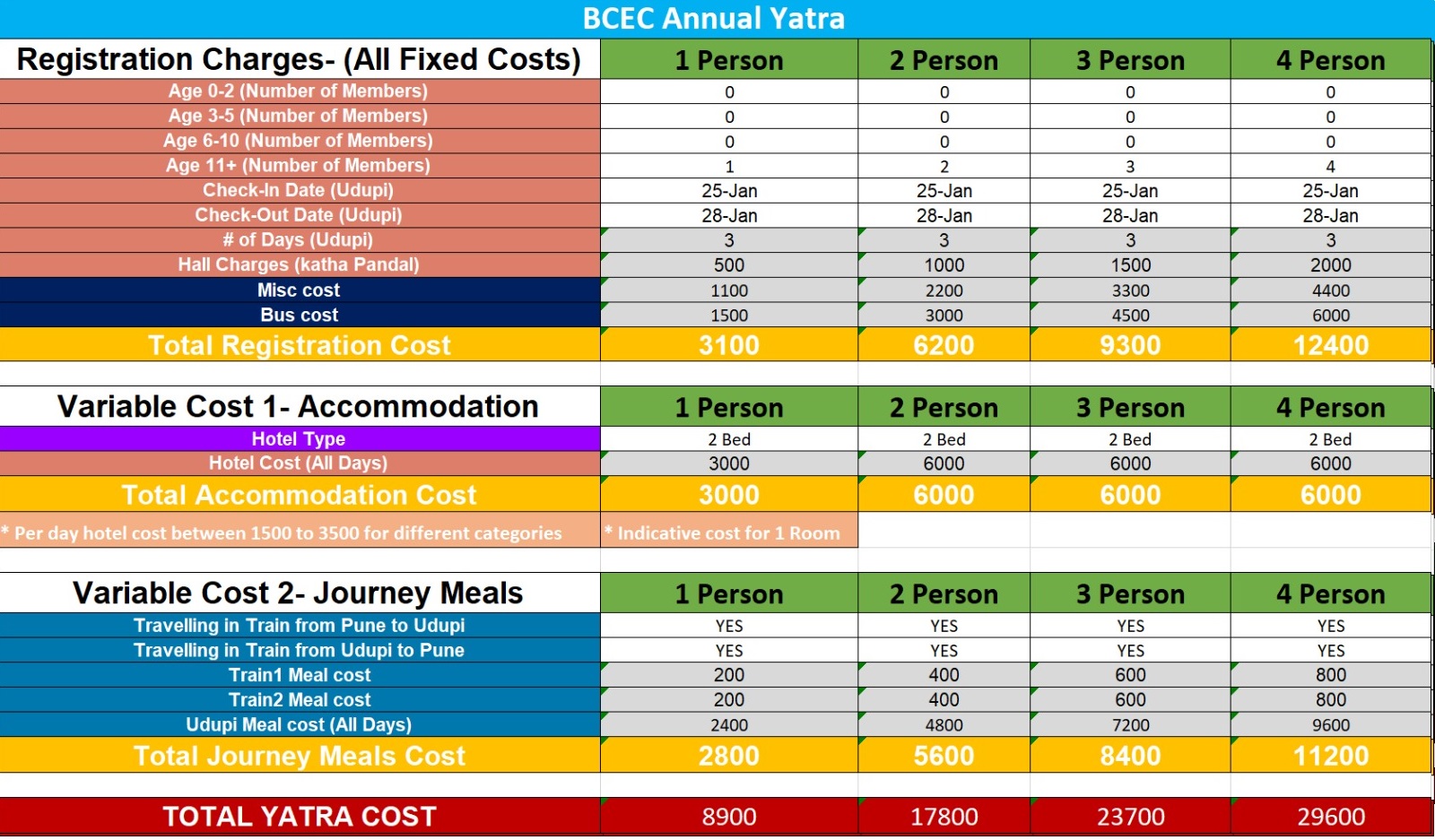 Yatra Details